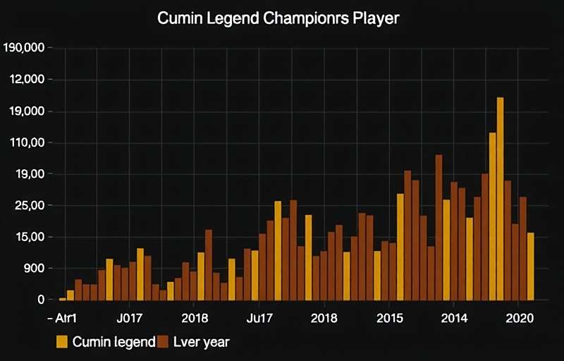 Cumin Legend Champion Seasonal Activity Trends Graph showing seasonal trends in Cumin Legend Champion player activity throughout the year